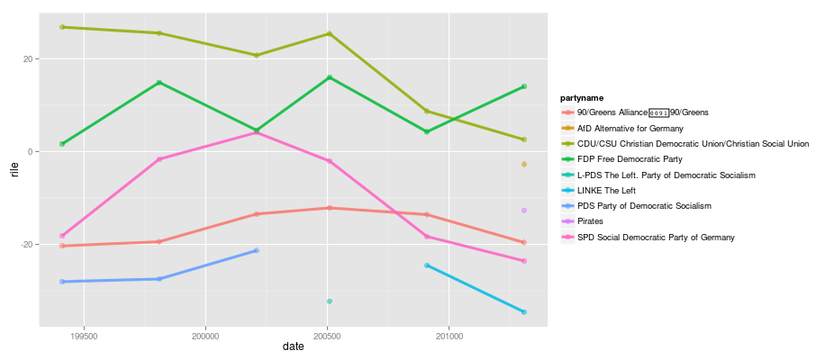 dashboardb2graph